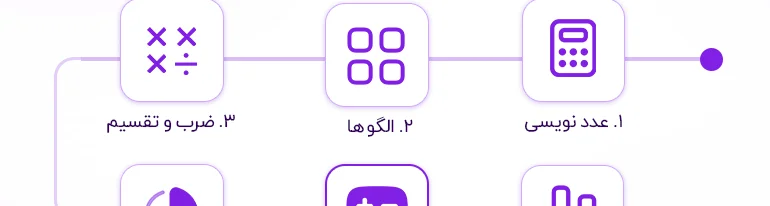 مسیر یادگیری