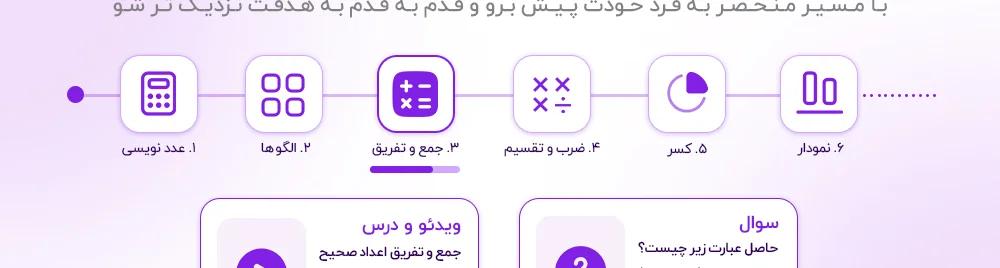 مسیر یادگیری