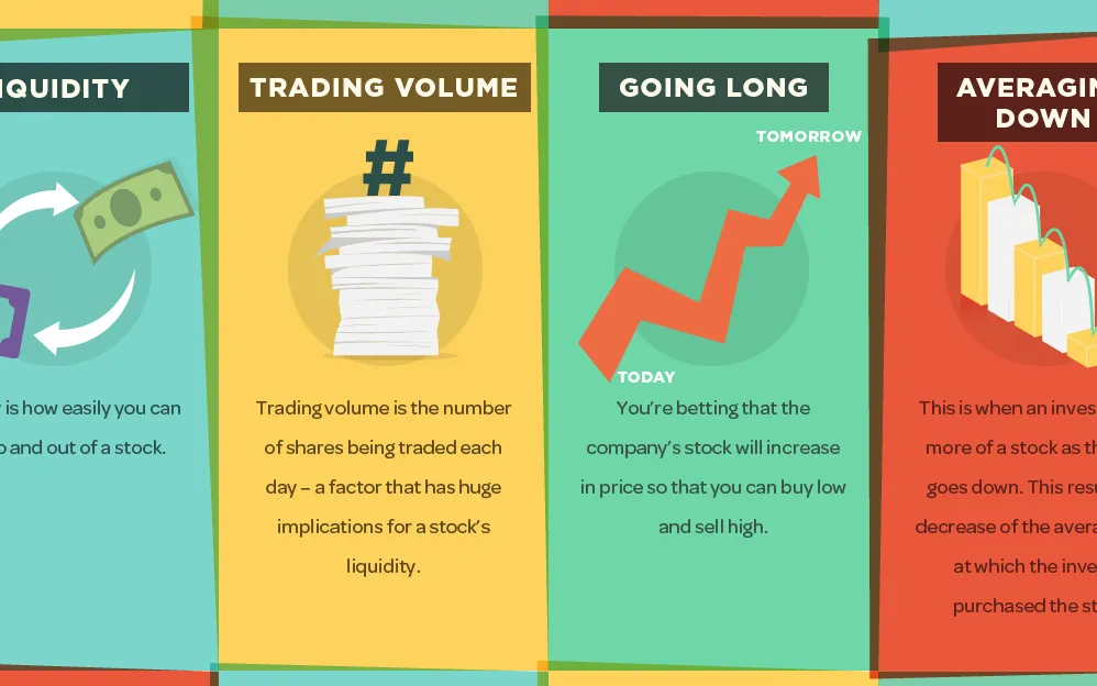 38 مورد از مفاهیم و اصطلاحات پرکاربرد بورس که باید بدانید
