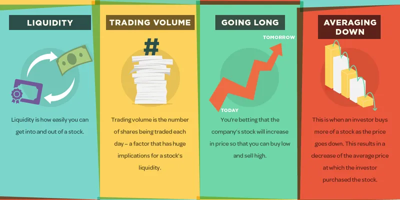 38 مورد از مفاهیم و اصطلاحات پرکاربرد بورس که باید بدانید